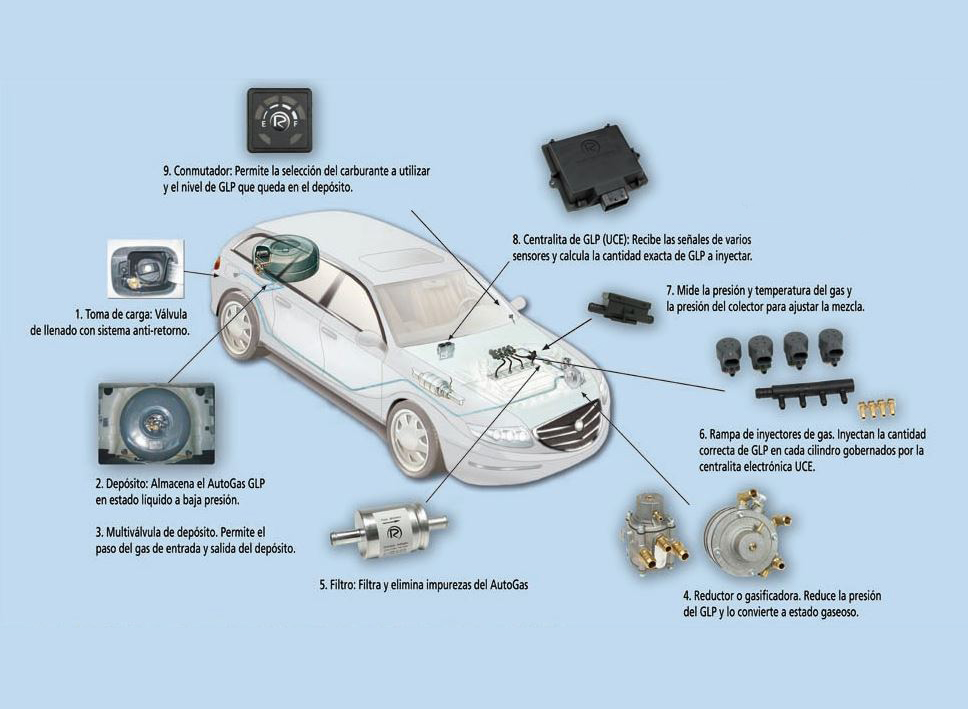 adaptacion-de-un-vehiculo-a-autogas-glp-barcelona